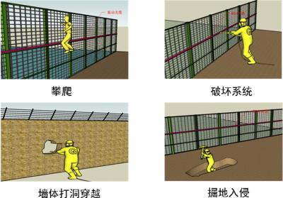 阳江阳东区周界防范报警系统四号