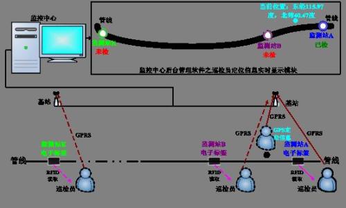 阳江阳东区巡更系统八号