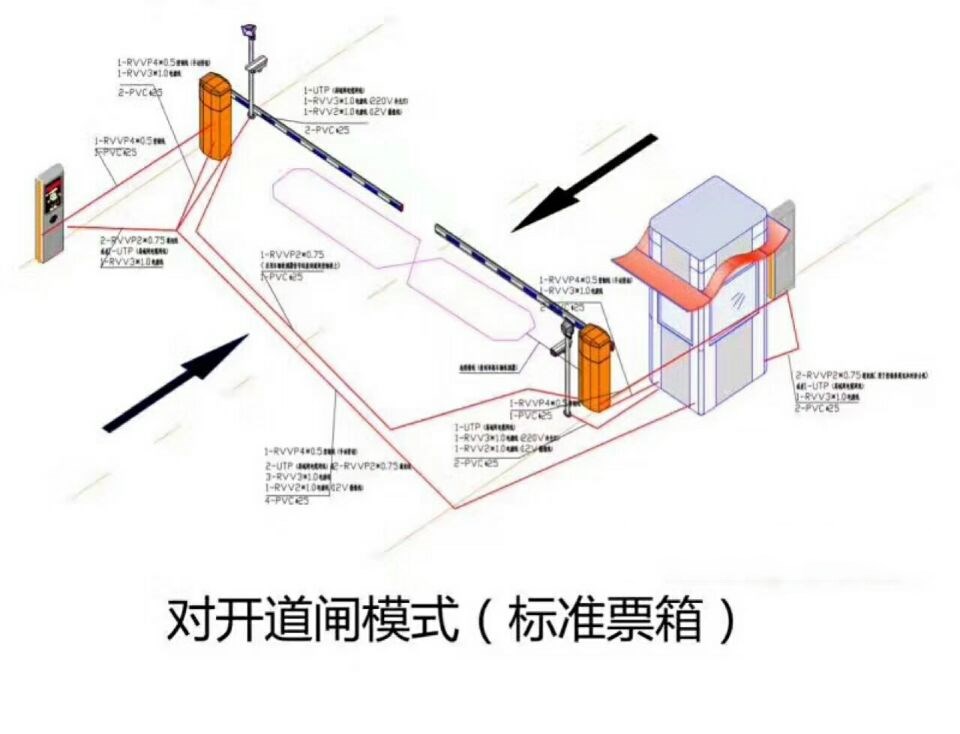 阳江阳东区对开道闸单通道收费系统