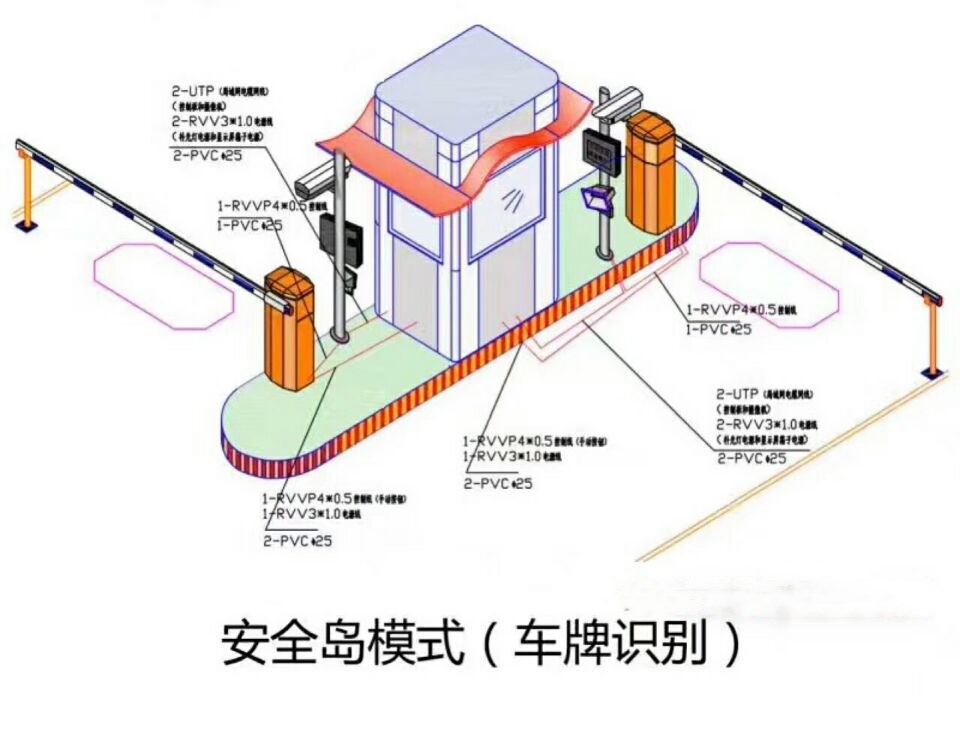 阳江阳东区双通道带岗亭车牌识别