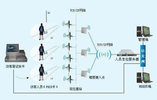 阳江阳东区人员定位系统一号