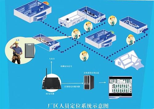 阳江阳东区人员定位系统四号