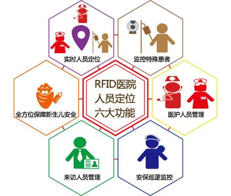 阳江阳东区人员定位系统六号