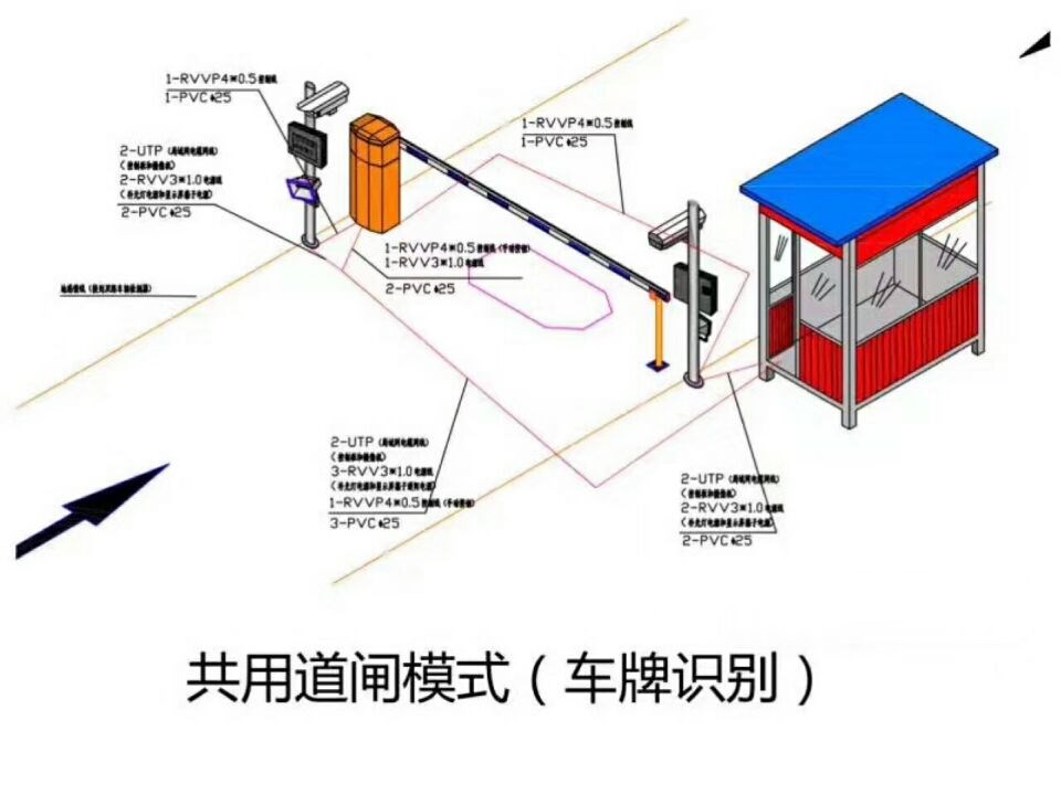 阳江阳东区单通道车牌识别系统施工