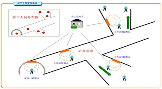 阳江阳东区人员定位系统七号