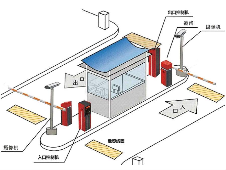 阳江阳东区标准双通道刷卡停车系统安装示意